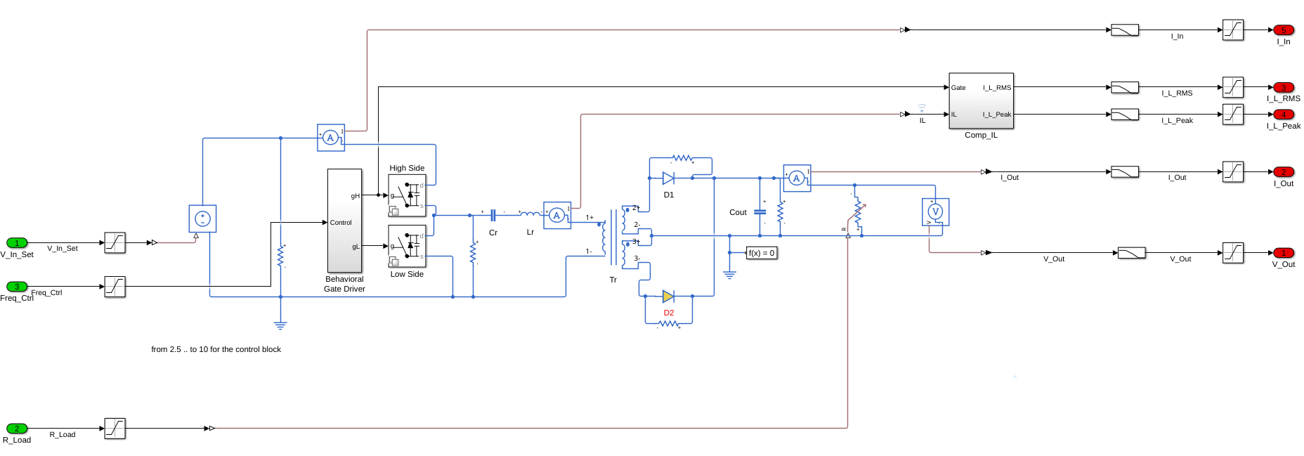 Modified LLC converter Simscape model