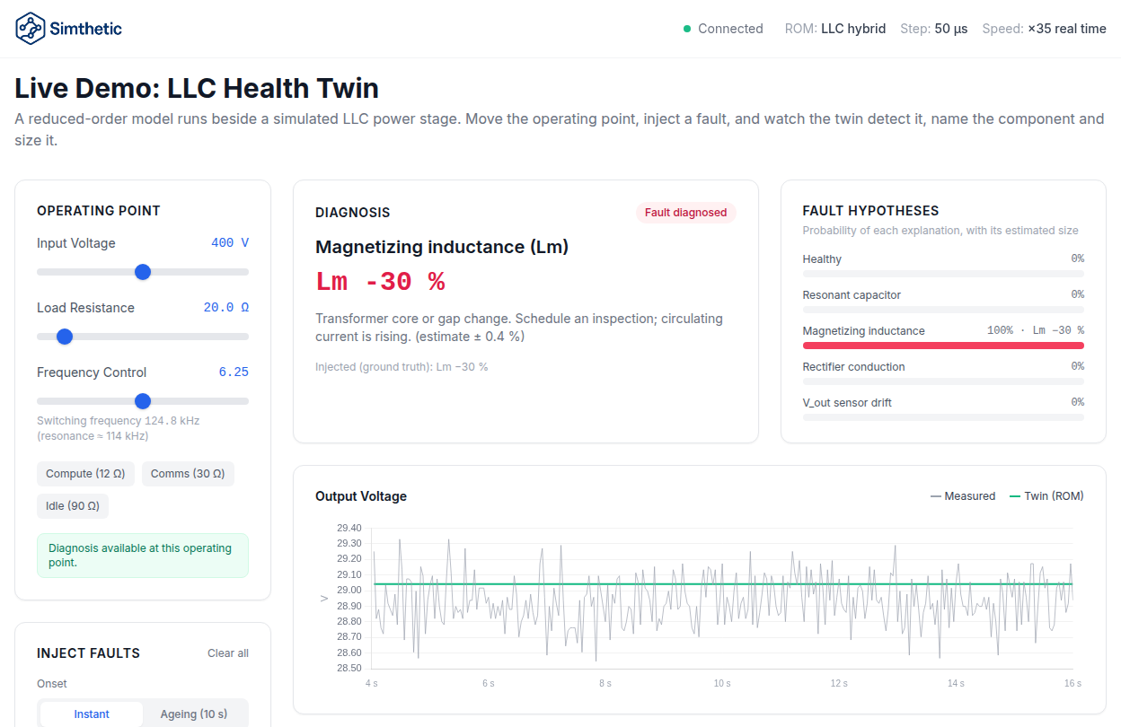Health twin diagnosing a converter fault